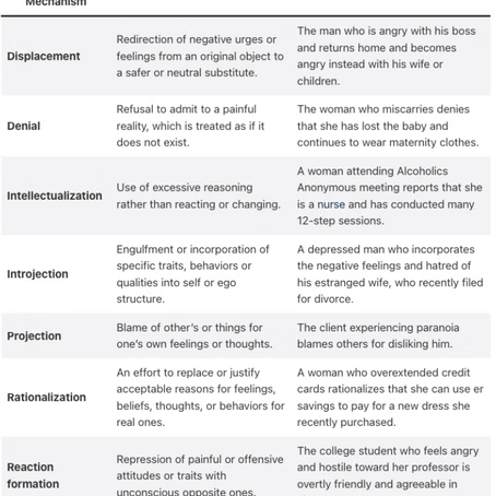 Defense Mechanism Examples