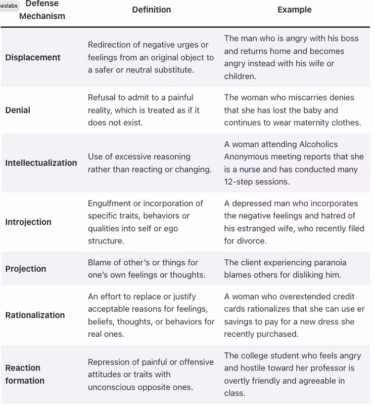 Defense mechanism examples
